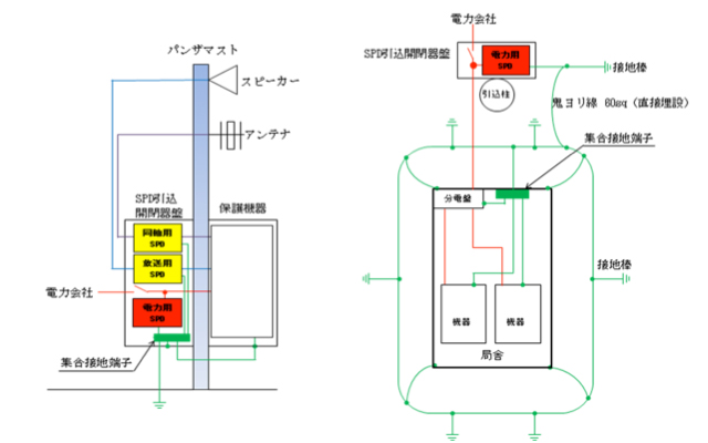 SPD設備の概要図